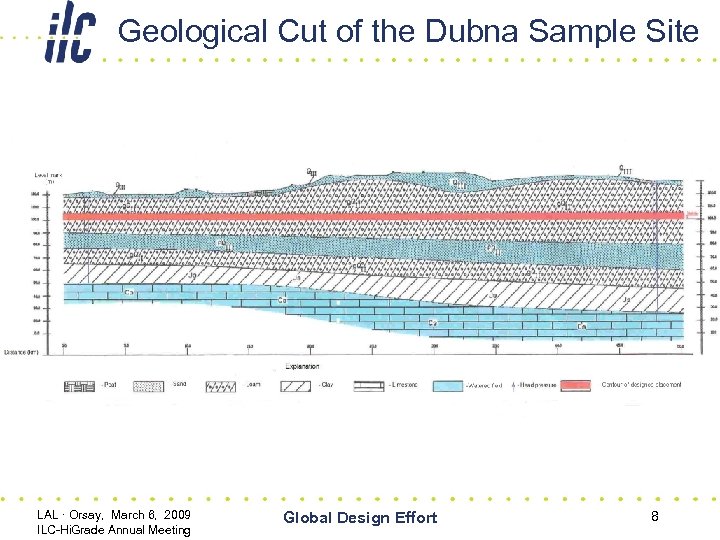 Geological Cut of the Dubna Sample Site LAL · Orsay, March 6, 2009 ILC-Hi.