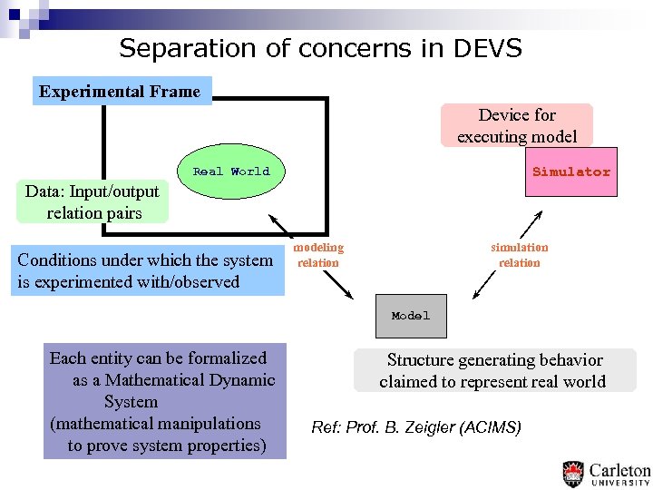 Separation of concerns in DEVS Experimental Frame Device for executing model Simulator Real World