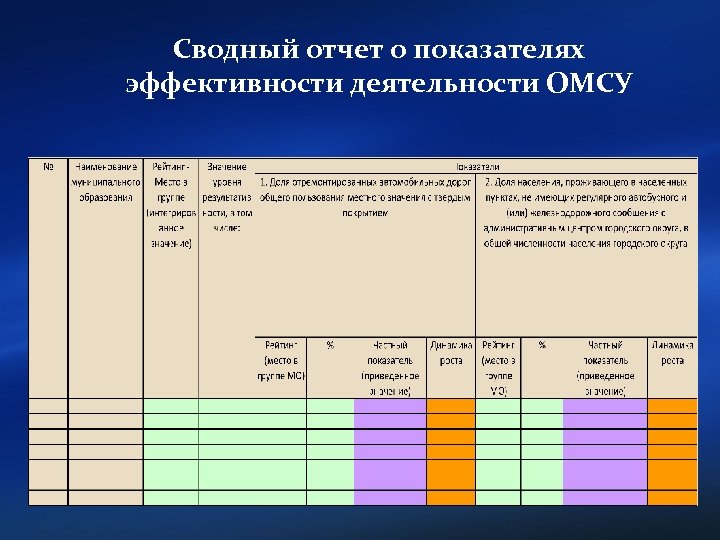 Сводный отчет о показателях эффективности деятельности ОМСУ 