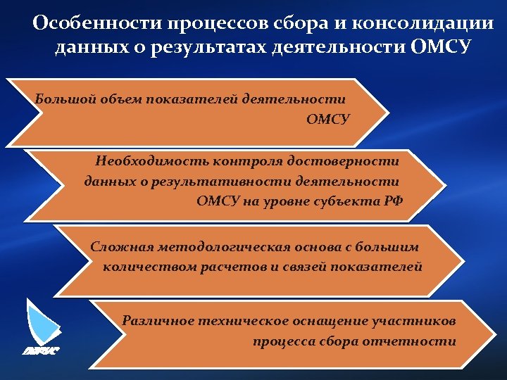 Особенности процессов сбора и консолидации данных о результатах деятельности ОМСУ Большой объем показателей деятельности