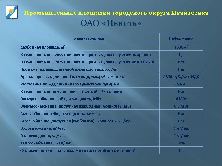 Промышленные площадки городского округа Ивантеевка ОАО «Ивнить» Характеристика Свободная площадь, м 2 Информация 1500