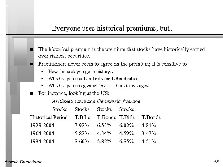 Everyone uses historical premiums, but. . The historical premium is the premium that stocks