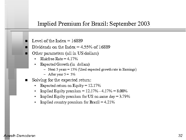 Implied Premium for Brazil: September 2003 Level of the Index = 16889 Dividends on