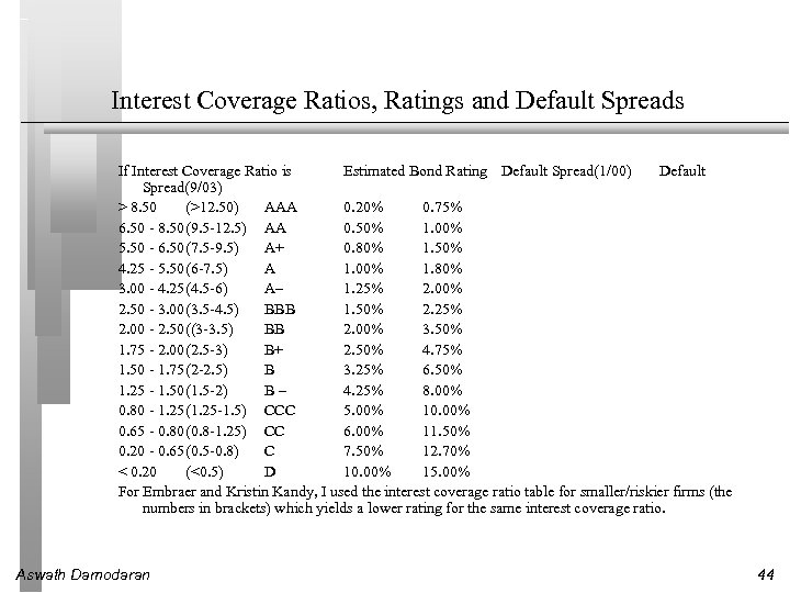 Interest Coverage Ratios, Ratings and Default Spreads If Interest Coverage Ratio is Estimated Bond
