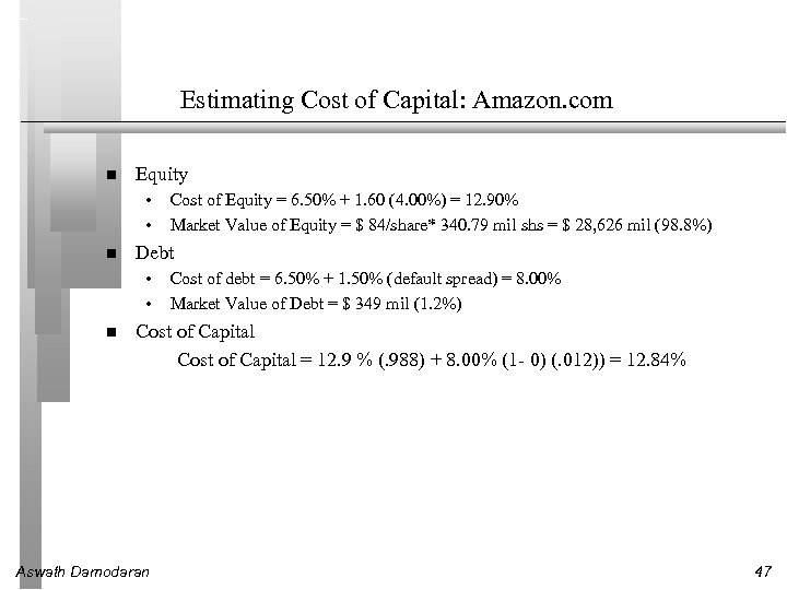 Estimating Cost of Capital: Amazon. com Equity • • Debt • • Cost of