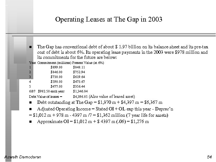 Operating Leases at The Gap in 2003 The Gap has conventional debt of about