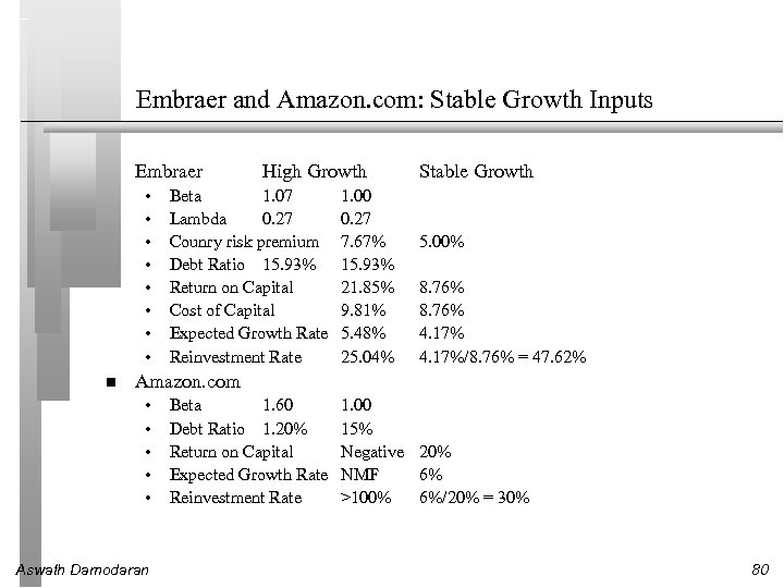 Embraer and Amazon. com: Stable Growth Inputs Embraer • • High Growth Beta 1.