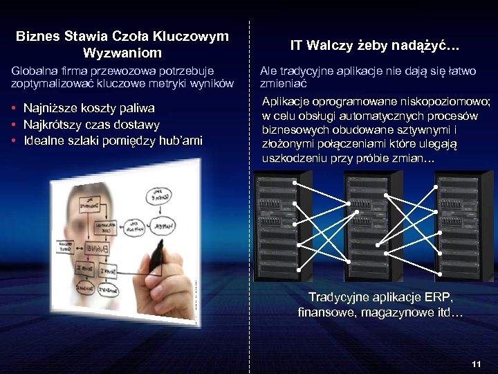 Biznes Stawia Czoła Kluczowym Wyzwaniom IT Walczy żeby nadążyć… Globalna firma przewozowa potrzebuje zoptymalizować