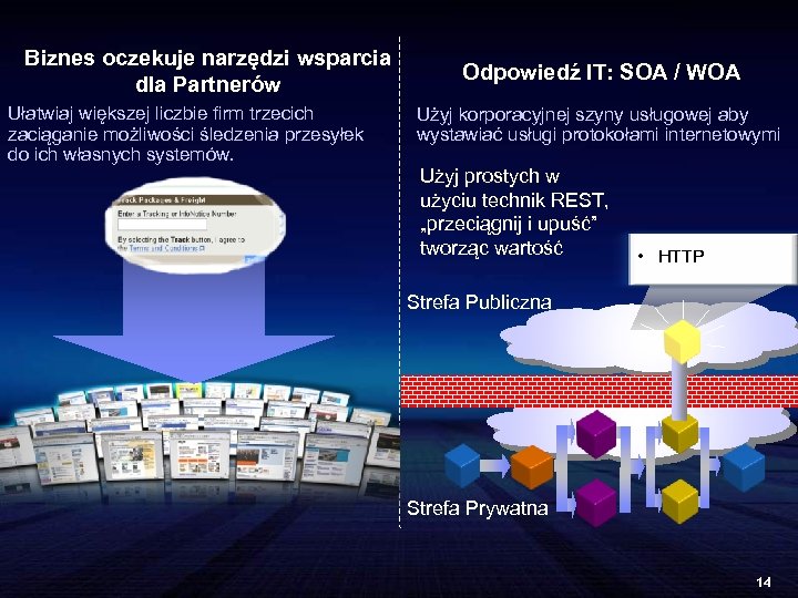 Biznes oczekuje narzędzi wsparcia dla Partnerów Ułatwiaj większej liczbie firm trzecich zaciąganie możliwości śledzenia