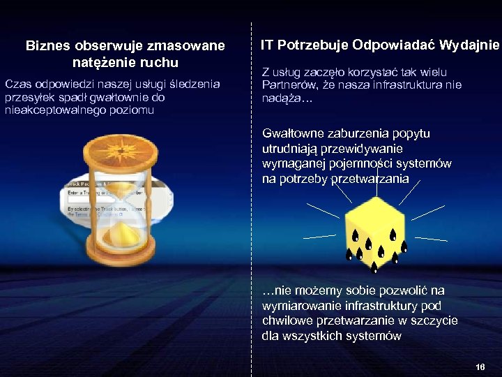 Biznes obserwuje zmasowane natężenie ruchu Czas odpowiedzi naszej usługi śledzenia przesyłek spadł gwałtownie do