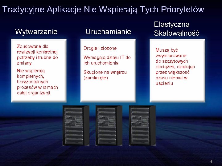 Tradycyjne Aplikacje Nie Wspierają Tych Priorytetów Wytwarzanie Uruchamianie Zbudowane dla realizacji konkretnej potrzeby i