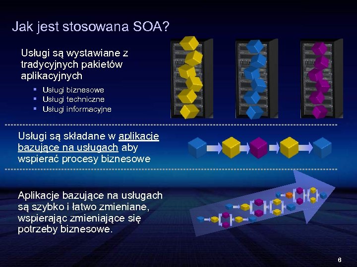 Jak jest stosowana SOA? Usługi są wystawiane z tradycyjnych pakietów aplikacyjnych § Usługi biznesowe