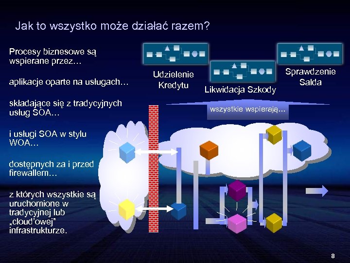 Jak to wszystko może działać razem? Procesy biznesowe są wspierane przez… aplikacje oparte na