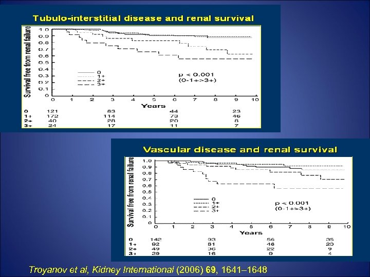 Troyanov et al, Kidney International (2006) 69, 1641– 1648 