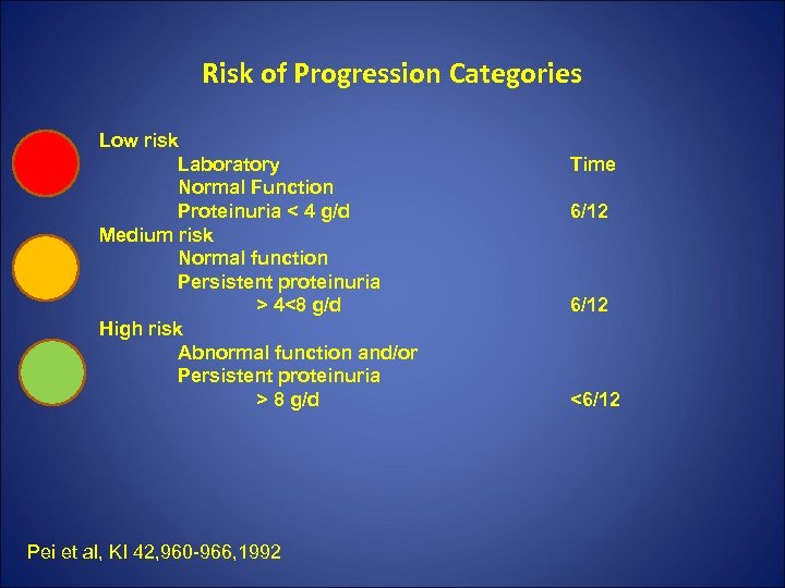 Risk of Progression Categories Low risk Laboratory Normal Function Proteinuria < 4 g/d Medium