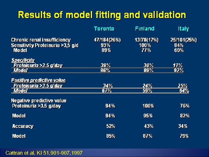 Cattran et al, KI 51, 901 -907, 1997 