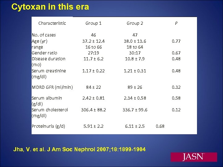 Cytoxan in this era Characteristic No. of cases Age (yr) range Gender ratio Disease