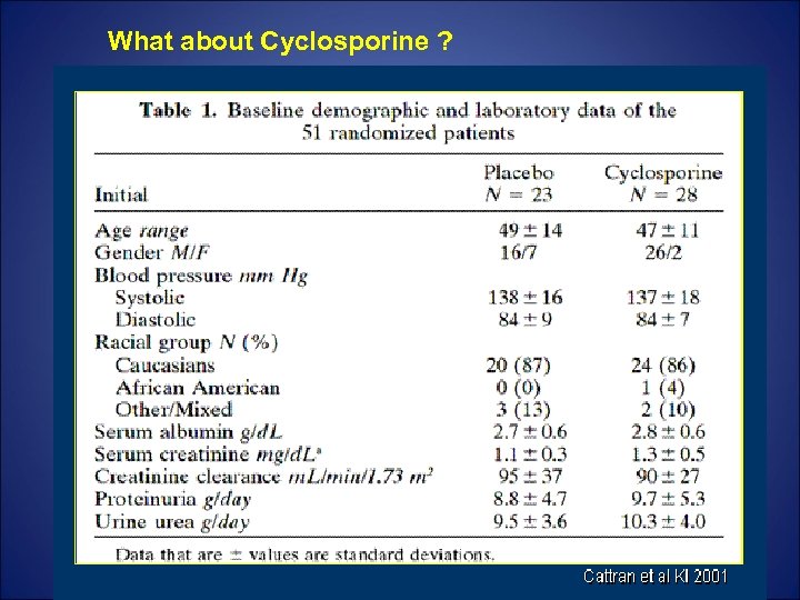 What about Cyclosporine ? 