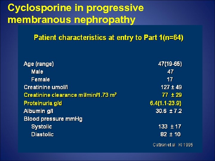 Cyclosporine in progressive membranous nephropathy 