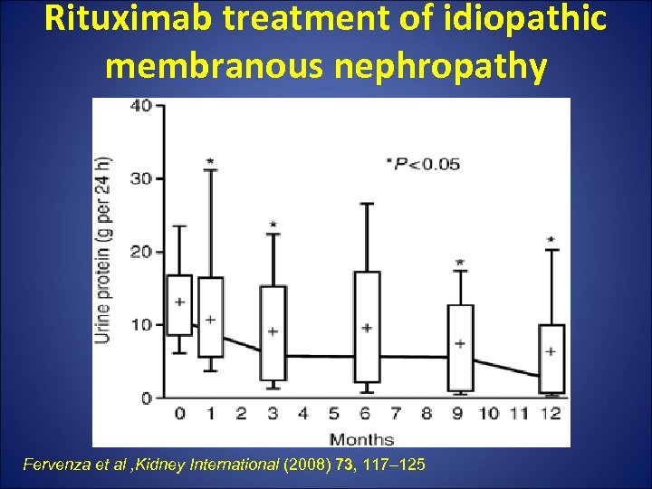Rituximab treatment of idiopathic membranous nephropathy Fervenza et al , Kidney International (2008) 73,