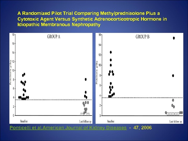 A Randomized Pilot Trial Comparing Methylprednisolone Plus a Cytotoxic Agent Versus Synthetic Adrenocorticotropic Hormone