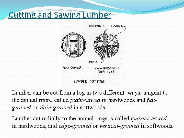 Cutting and Sawing Lumber can be cut from a log in two different ways: