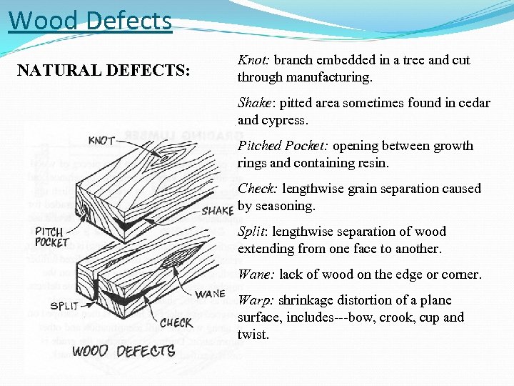 Wood Defects NATURAL DEFECTS: Knot: branch embedded in a tree and cut through manufacturing.