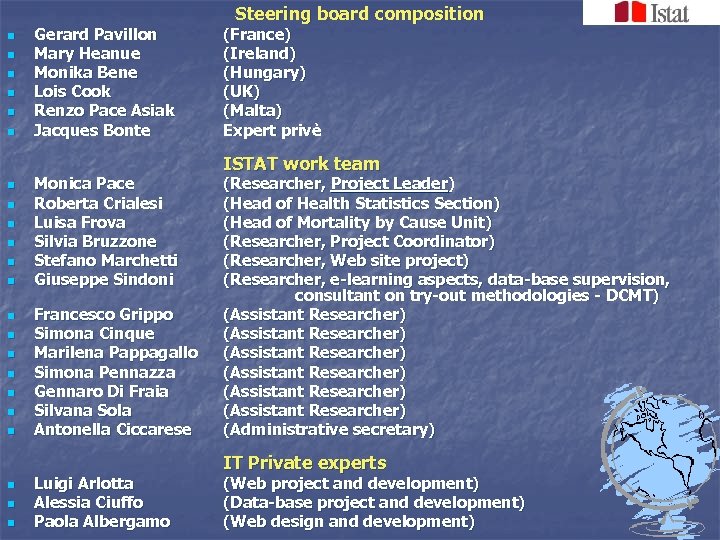 n n n n n n Gerard Pavillon Mary Heanue Monika Bene Lois Cook