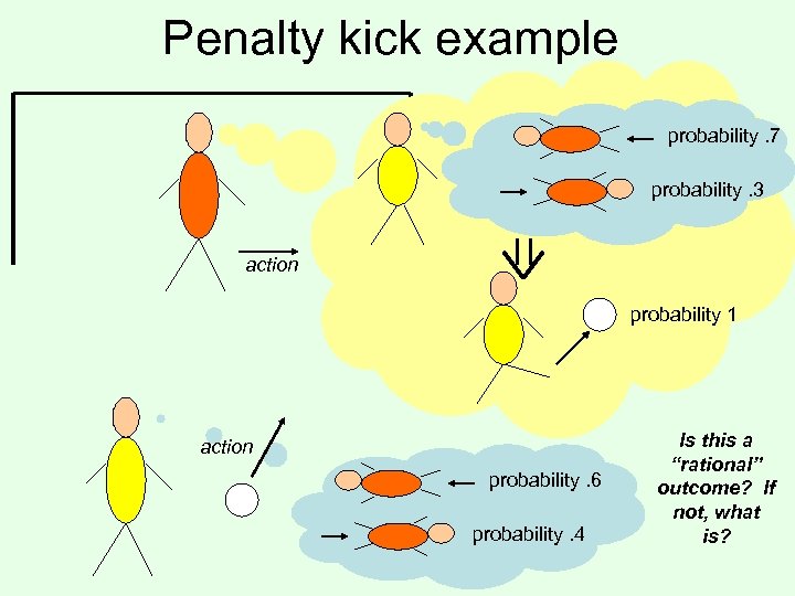 Penalty kick example probability. 7 probability. 3 action probability 1 action probability. 6 probability.