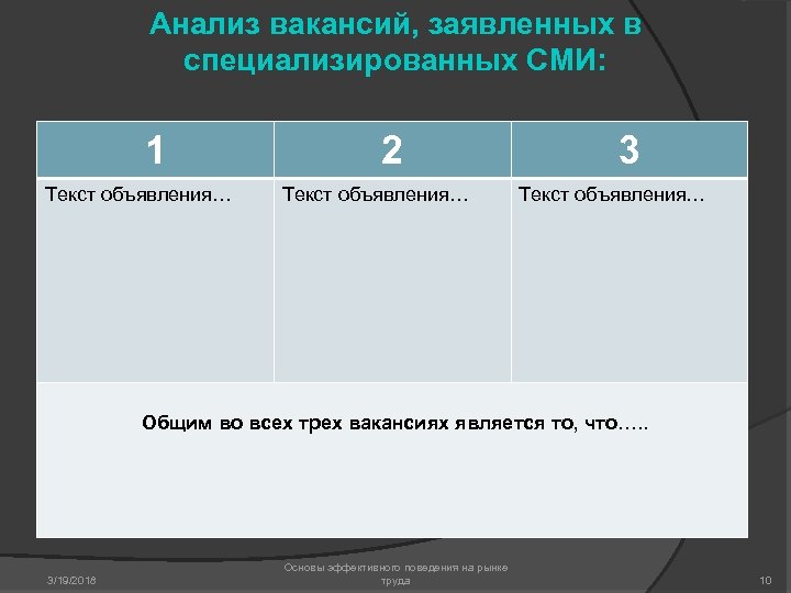 Анализ вакансий, заявленных в специализированных СМИ: 1 Текст объявления… 2 Текст объявления… 3 Текст