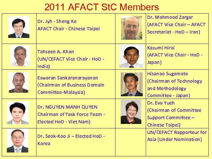 2011 AFACT St. C Members Dr. Jyh - Sheng Ke AFACT Chair - Chinese