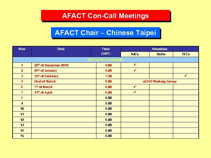 AFACT Con-Call Meetings AFACT Chair – Chinese Taipei Row Date Time (GMT) Attendees St.