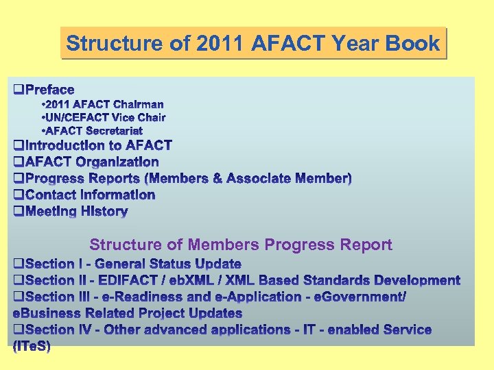 Structure of 2011 AFACT Year Book Structure of Members Progress Report 