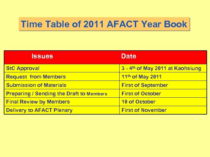 Time Table of 2011 AFACT Year Book Issues Date St. C Approval 3 -