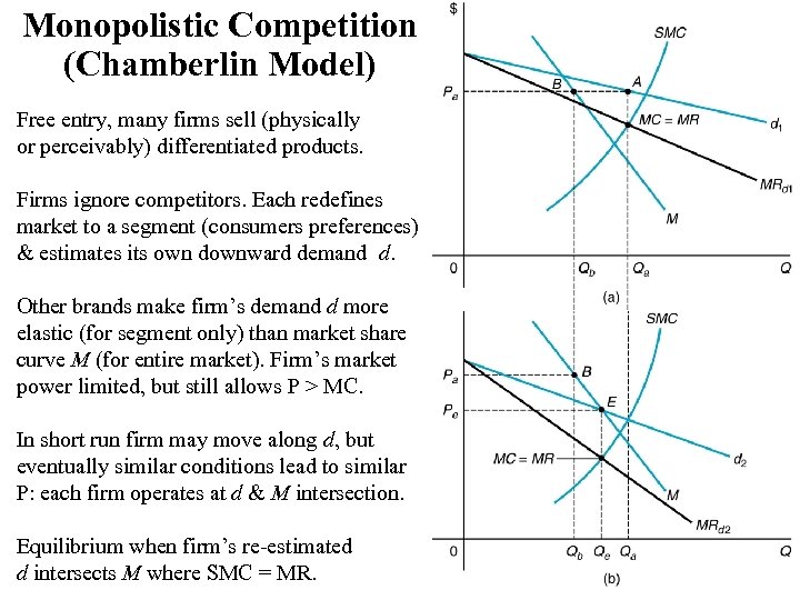 Monopolistic Competition (Chamberlin Model) Free entry, many firms sell (physically or perceivably) differentiated products.