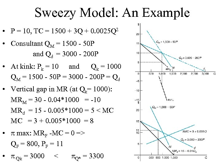 Sweezy Model: An Example • P = 10, TC = 1500 + 3 Q