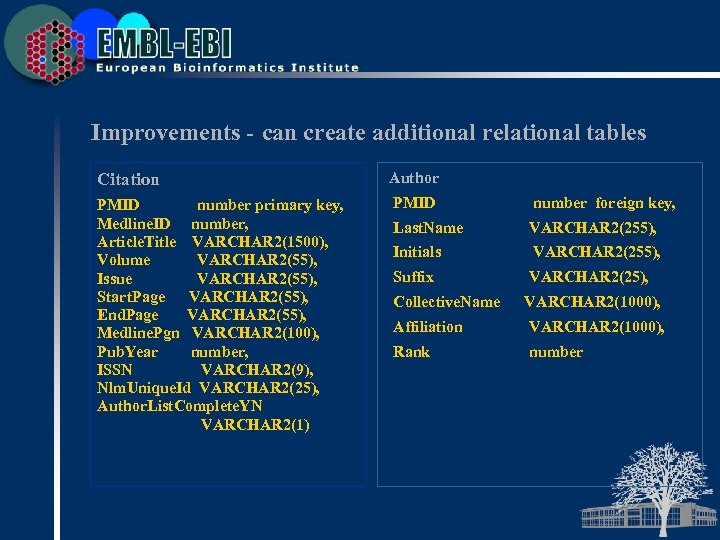 Improvements - can create additional relational tables Citation Author PMID number primary key, Medline.