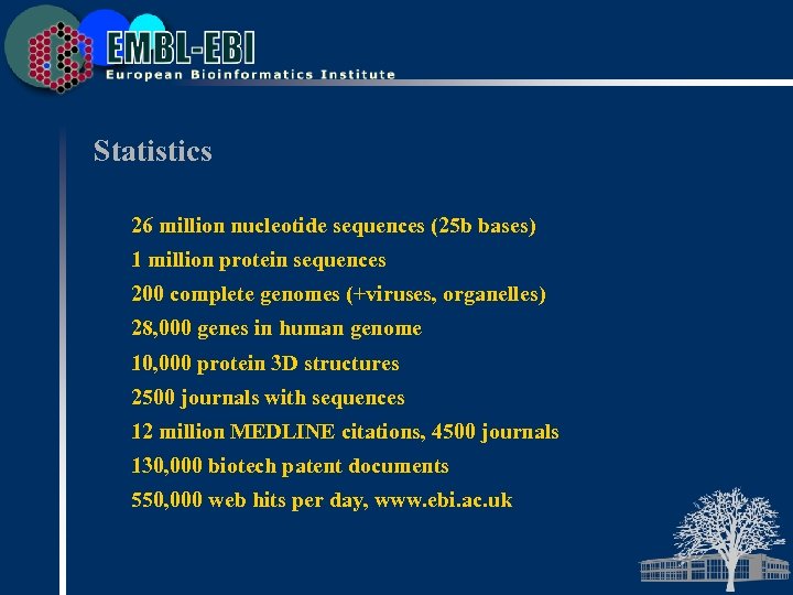 Statistics 26 million nucleotide sequences (25 b bases) 1 million protein sequences 200 complete
