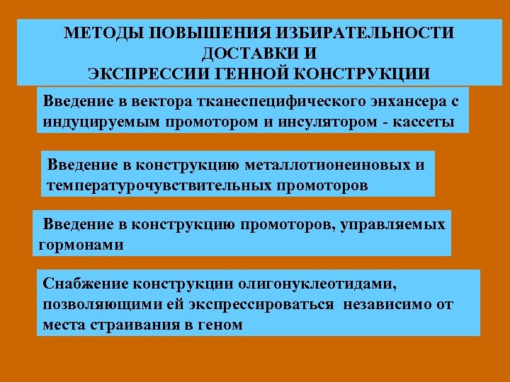 МЕТОДЫ ПОВЫШЕНИЯ ИЗБИРАТЕЛЬНОСТИ ДОСТАВКИ И ЭКСПРЕССИИ ГЕННОЙ КОНСТРУКЦИИ Введение в вектора тканеспецифического энхансера с