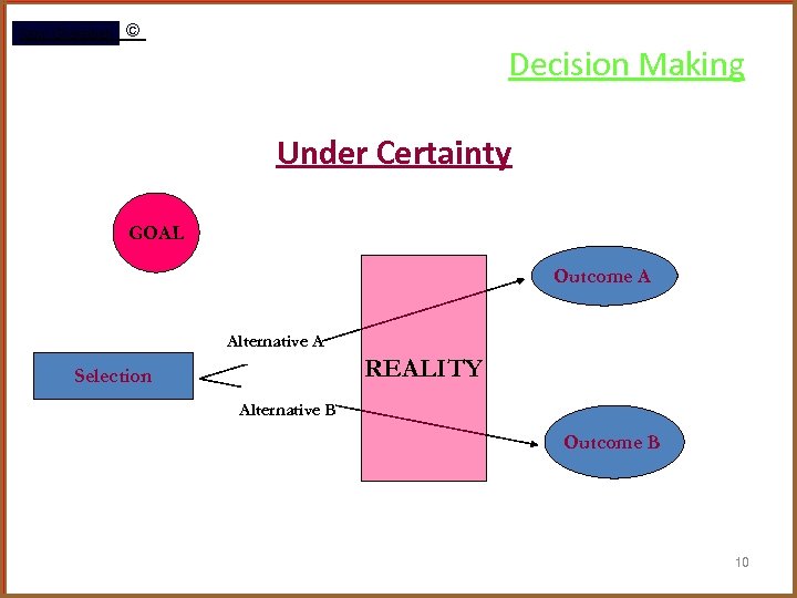 Rami Gharaibeh © Decision Making Under Certainty GOAL Outcome A Alternative A REALITY Selection