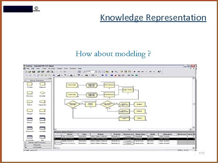 Rami Gharaibeh © Knowledge Representation How about modeling ? 111 