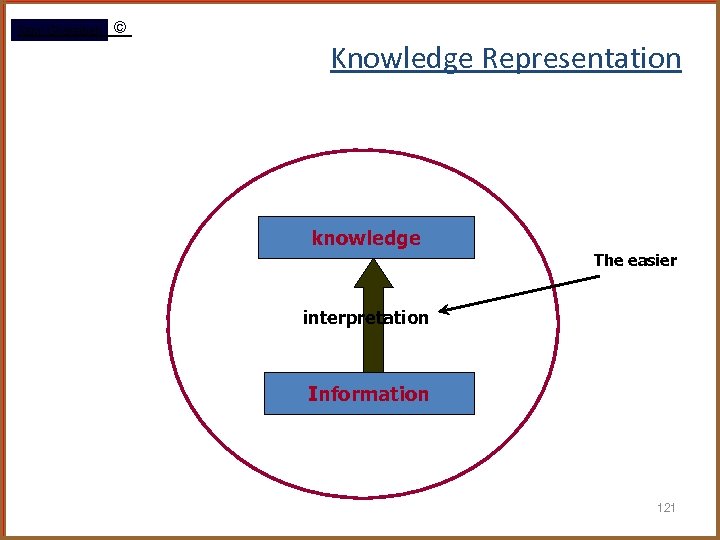 Rami Gharaibeh © Knowledge Representation knowledge The easier interpretation Information 121 