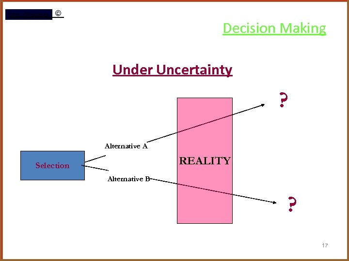 Rami Gharaibeh © Decision Making Under Uncertainty ? Alternative A REALITY Selection Alternative B