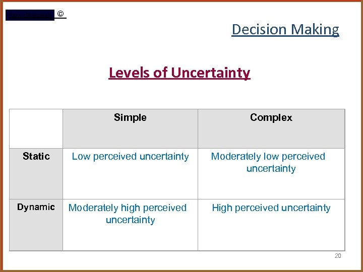 © Rami Gharaibeh Decision Making Levels of Uncertainty Simple Complex Static Low perceived uncertainty