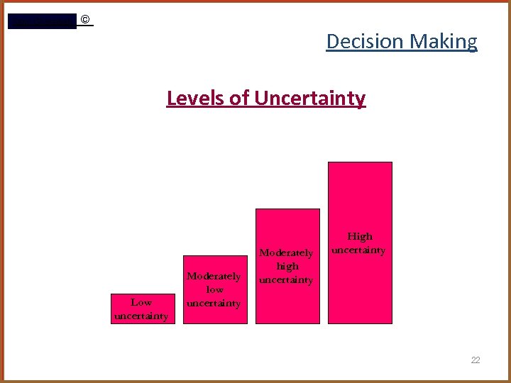 Rami Gharaibeh © Decision Making Levels of Uncertainty Low uncertainty Moderately low uncertainty Moderately