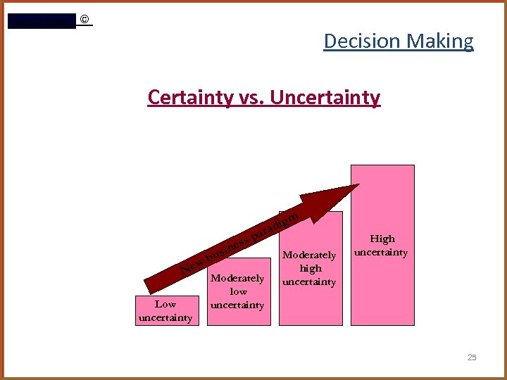 Rami Gharaibeh © Decision Making Certainty vs. Uncertainty gm s nes i i rad