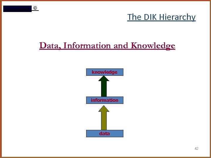 Rami Gharaibeh © The DIK Hierarchy Data, Information and Knowledge knowledge information data 42