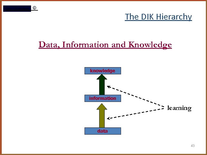 Rami Gharaibeh © The DIK Hierarchy Data, Information and Knowledge knowledge information learning data