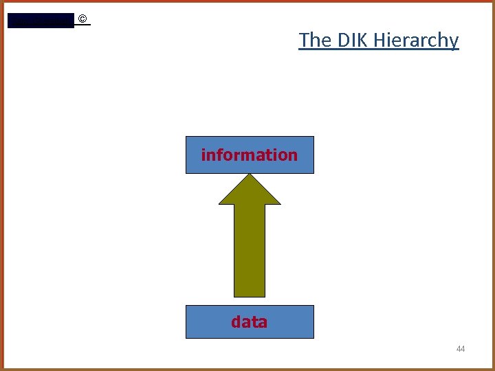 Rami Gharaibeh © The DIK Hierarchy information data 44 