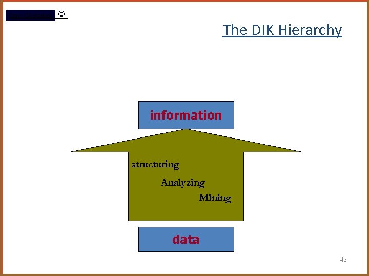 Rami Gharaibeh © The DIK Hierarchy information structuring Analyzing Mining data 45 